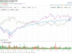 Apakah Analis Wall Surface Street Memprediksi Saham Edison Konsolidasi Akan Naik atau Turun?