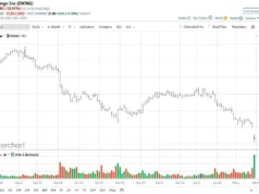 Saham DraftKings Dijual Berlebihan karena Pendapatan Turun. Haruskah Anda Membeli Sausnya?