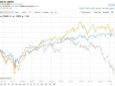 Apakah Analis Wall Street Menyukai Saham Autodesk?
