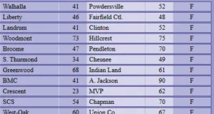 Beberapa tim area maju saat babak playoff SCHSL dimulai