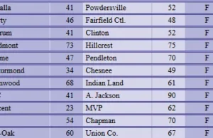 Beberapa tim area maju saat babak playoff SCHSL dimulai