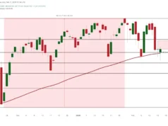 Mengapa Pasar Saham AS Turun Saat Ini?