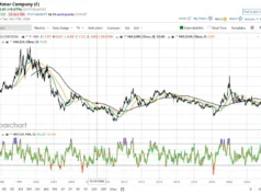 Akankah Taruhannya Terbayar?