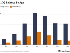 Rata-rata Saldo 401 (k) di usia 50 -an: Bagaimana Perbandingannya?