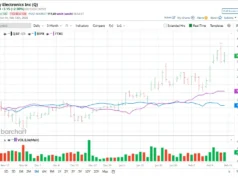 Apakah Analis Wall Street Menyukai Saham Qnity Electronic Devices?