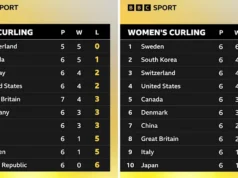 Harapan semifinal pengeriting putra GB online setelah kekalahan mengejutkan