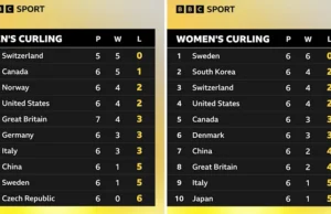 Harapan semifinal pengeriting putra GB online setelah kekalahan mengejutkan