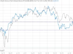 Apa yang Dapat Diberitahukan oleh Korelasi Mengejutkan Antara Bitcoin dan Saham Perangkat Lunak kepada Kita