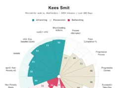 Liverpool disebut sebagai salah satu opsi potensial bagi bintang asal Belanda itu