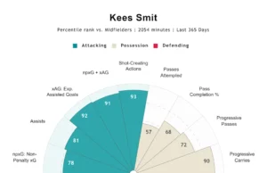 Liverpool disebut sebagai salah satu opsi potensial bagi bintang asal Belanda itu