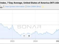 Jangan Melihat – Tapi Kita Mungkin Berada di Ambang Penembusan Pasar