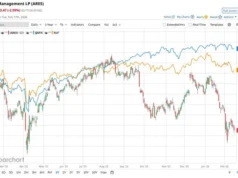 Apakah Wall surface Street Favorable atau Bearish?