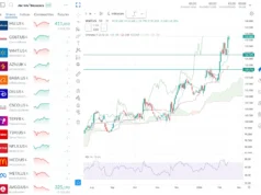 Bisakah WMT Mencapai Titik Tertinggi Baru Sepanjang Masa? (Bagian Satu)