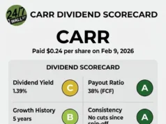 Strategi Dividen Tenang Service Provider Worldwide Patut Diperhatikan