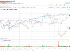 Apakah Analis Wall Surface Road Menyukai Saham Lamb Weston?