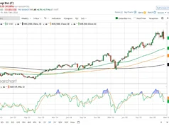 Apakah Saham Dividen Ini Dibeli Sekarang Setelah Jatuh Lebih Dari 11% dari Tertingginya di Tahun 2026?