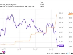 Saham Ini Bisa Bertahan dari “SaaSpocalypse”.