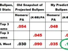 Akankah Bullpen Pitch Musim Depan Berhasil?