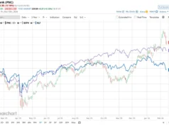 Apakah Analis Wall Street Bullish pada Saham Jasa Keuangan PNC?
