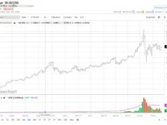 Harga Emas dan Perak Lebih Tenang, Tapi Tidak Tenang: Yang Harus Diperhatikan Selanjutnya