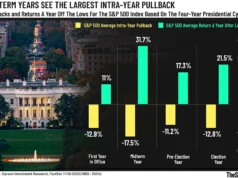 Ryan Detrick memberi sinyal pasar saham lampu hijau untuk pembeli