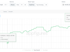 Iklan Super Dish Anthropic yang mengejek AI dengan iklan membantu mendorong aplikasi Claude ke 10 besar