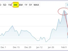 Cisco Systems Melaporkan Arus Kas Bebas yang Lebih Rendah