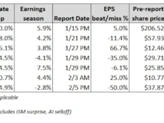 Saham TL memasuki musim pendapatan Q 4 dengan liar