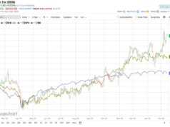 Berapa Target Harga Saham Biogen Analis Wall Surface Street?