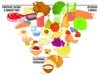 Diet menurut Petr Havlíček: Piramida nutrisi baru berlaku! Dan menu untuk hari ke 22