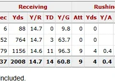 Profil draf NFL 2026: Makai Lemon (Penerima lebar, USC).