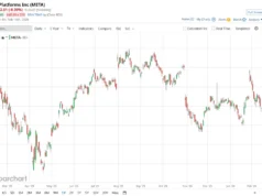 Miliarder Bill Ackman Bertaruh Besar pada Saham Platform Meta. Haruskah Anda?