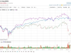Berapa Target Harga Saham Moody’s yang Ditargetkan Analis Wall surface Road?
