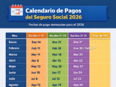 Siapa yang akan menerima kenaikan Jaminan Sosial pada tahun 2026 dan kapan pembayarannya tiba