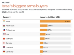‘Bersenjata berat’: Yunani, Israel meningkatkan hubungan militer di tengah genosida di Gaza|Berita konflik Israel-Palestina