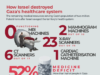 Bagaimana Israel menghancurkan sistem kesehatan Gaza ‘dengan sengaja dan metodis’|Berita konflik Israel-Palestina