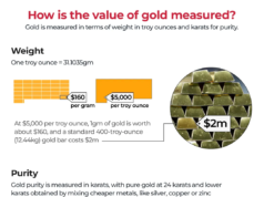 Memahami nilai emas: Harga, cadangan global, dan tren pasar | Berita Bisnis dan Ekonomi