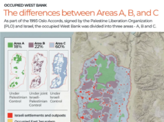 Rencana Israel memperdalam aneksasi de facto atas Tepi Barat yang diduduki | Tepi Barat yang diduduki