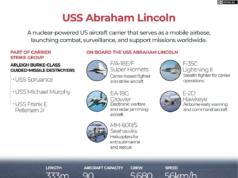 ‘Tidak dapat dinegosiasikan’: Iran mengatakan rudal tidak akan dibahas dalam pembicaraan dengan AS|Berita Politik