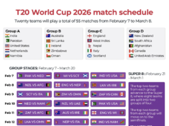 Inggris vs Nepal: Piala Dunia T20 – tim, waktu mulai, susunan pemain | Berita Piala Dunia T20 Putra ICC