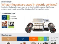 Pertemuan penting Trump: Siapa yang hadir, apa yang dipertaruhkan? | Berita Bisnis dan Ekonomi