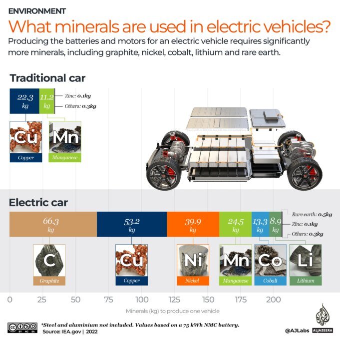 INTERACTIVE-What-minerals-are-used-in-electric-vehicles_2-1685964574.jpg