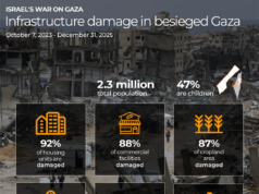 Bagaimana rekonstruksi menjadi senjata baru ‘pemindahan diam-diam’ Israel di Gaza | Konflik Israel-Palestina