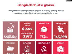 Pemilu Bangladesh 2026 dijelaskan dalam peta dan grafik|Berita Pemilu Bangladesh 2026