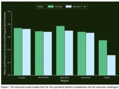 Cohere meluncurkan rangkaian model multibahasa terbuka