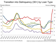 Bagaimana data ekonomi sering kali bisa menjadi ‘lebih buruk’ dan ‘baik’
