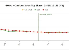 Saham Tranquility Waters for Alphabet (GOOG, GOOGL) Menghadirkan Perdagangan Opsi yang Menggiurkan