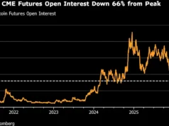 Bitcoin Memenangkan Wall surface Street dan Sekarang Membayar Harganya