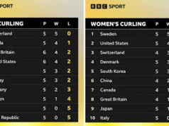 GB keluar dalam film thriller tetapi semifinal masih di depan mata