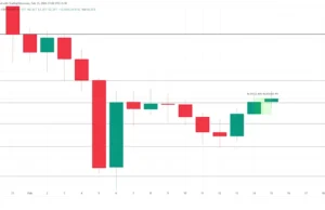 Mengapa Pasar Kripto Meningkat Saat Ini?